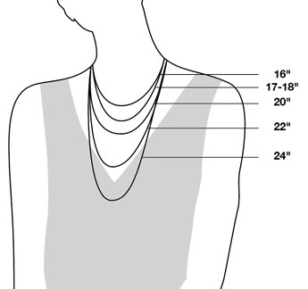Illustration of standard women's necklace lengths from 16 to 24 inches showing where each length falls