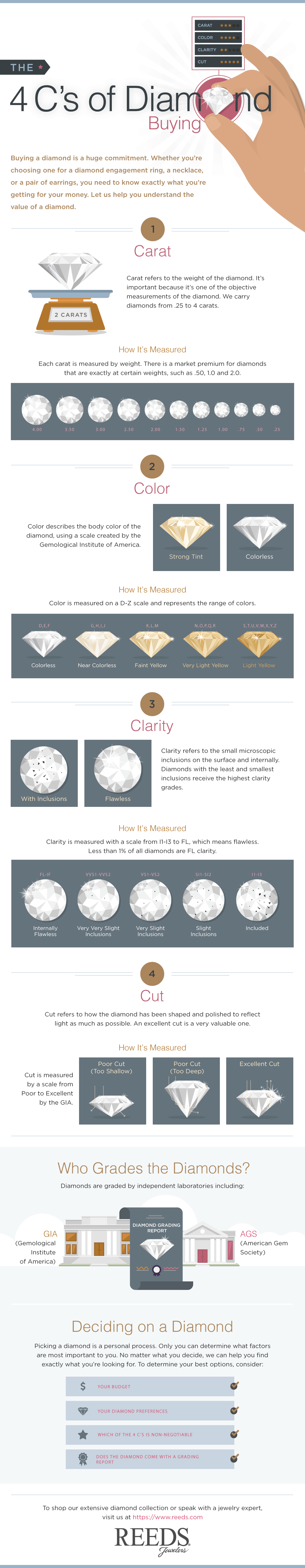 Buying a diamond? Get a fix on the four Cs before you pick up a