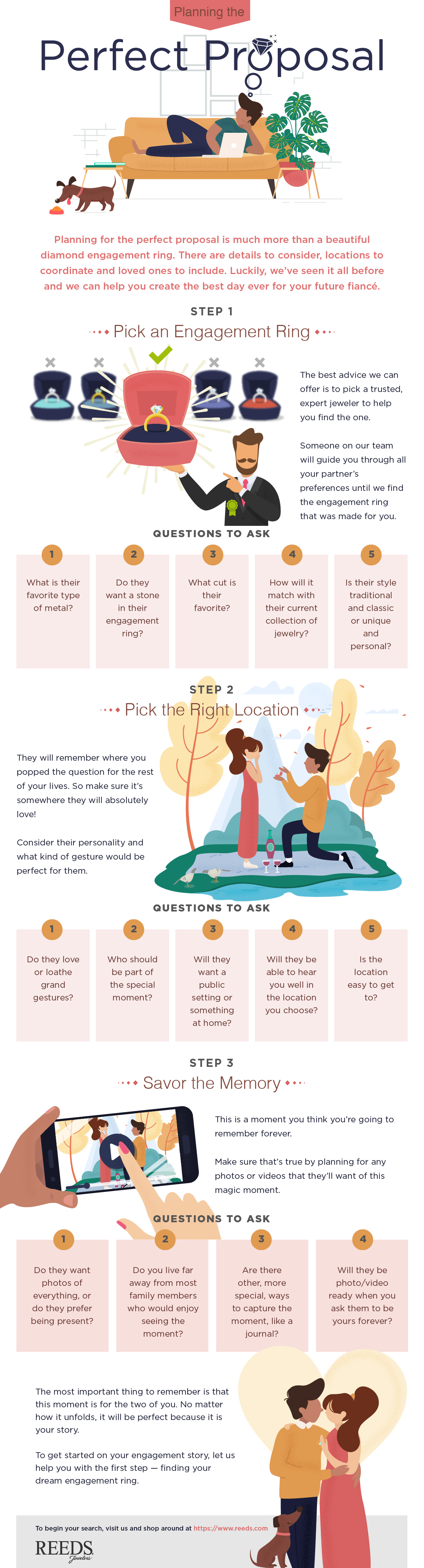The Perfect Proposal - Infographic