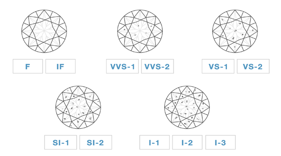 Diamond Clarity
