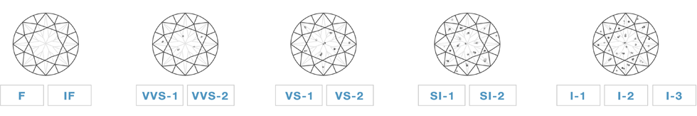 Diamond Clarity