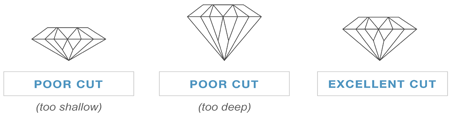 Diamond Cut