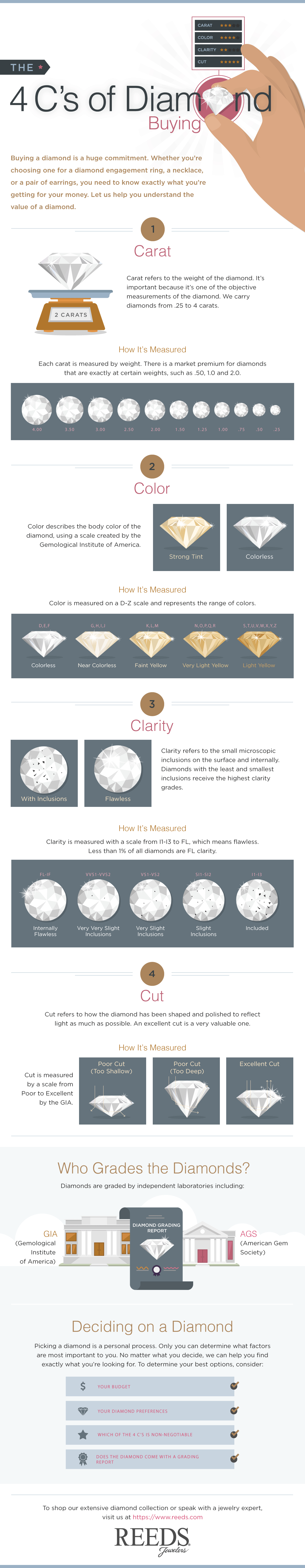 The Five C Of Diamonds Chart