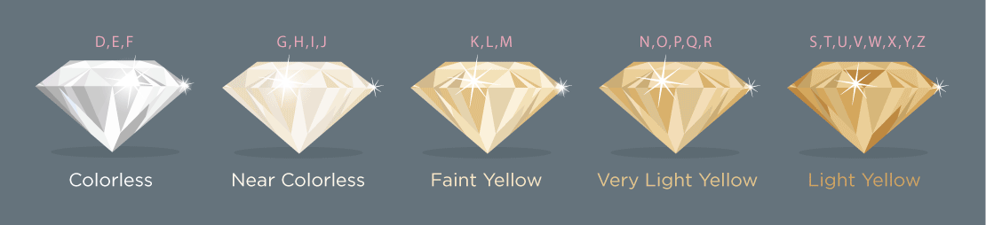 Diamond 3 C S Chart